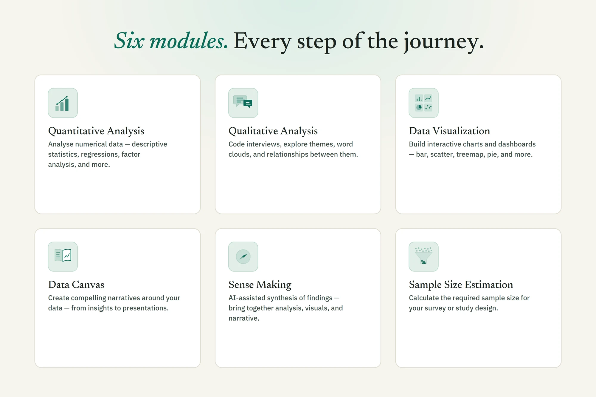 Overview of AnalyZ Solutions' six core modules: Quantitative Analysis, Qualitative Analysis, Data Visualization, Data Canvas, Sense Making, and Sample Size Estimation