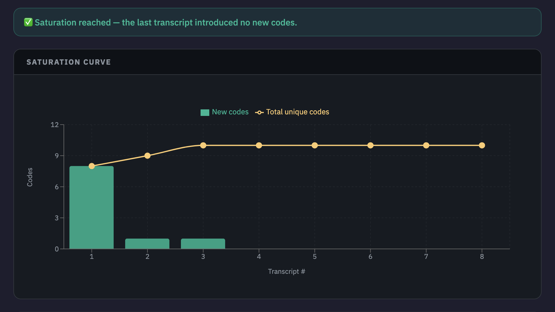 Saturation curve in AnalyZ Solutions